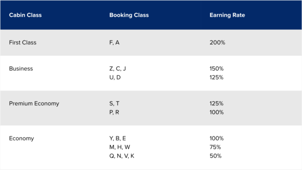 Panduan Lengkap KrisFlyer - Singapore Airlines - PinterPoin
