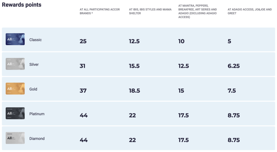 Panduan Lengkap Accor Live Limitless PinterPoin