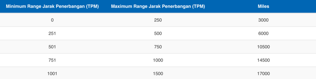 Citilink Diskon 50%
