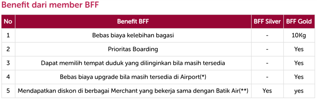 Batik Air Gold Free Upgrade Business Class | PinterPoin