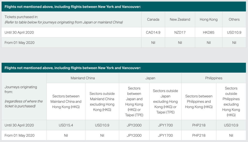 Cathay Pacific Fuel Surcharge