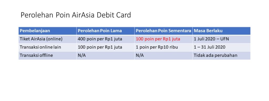 Ringkasan perolehan poin sementara AirAsia Debit Card.