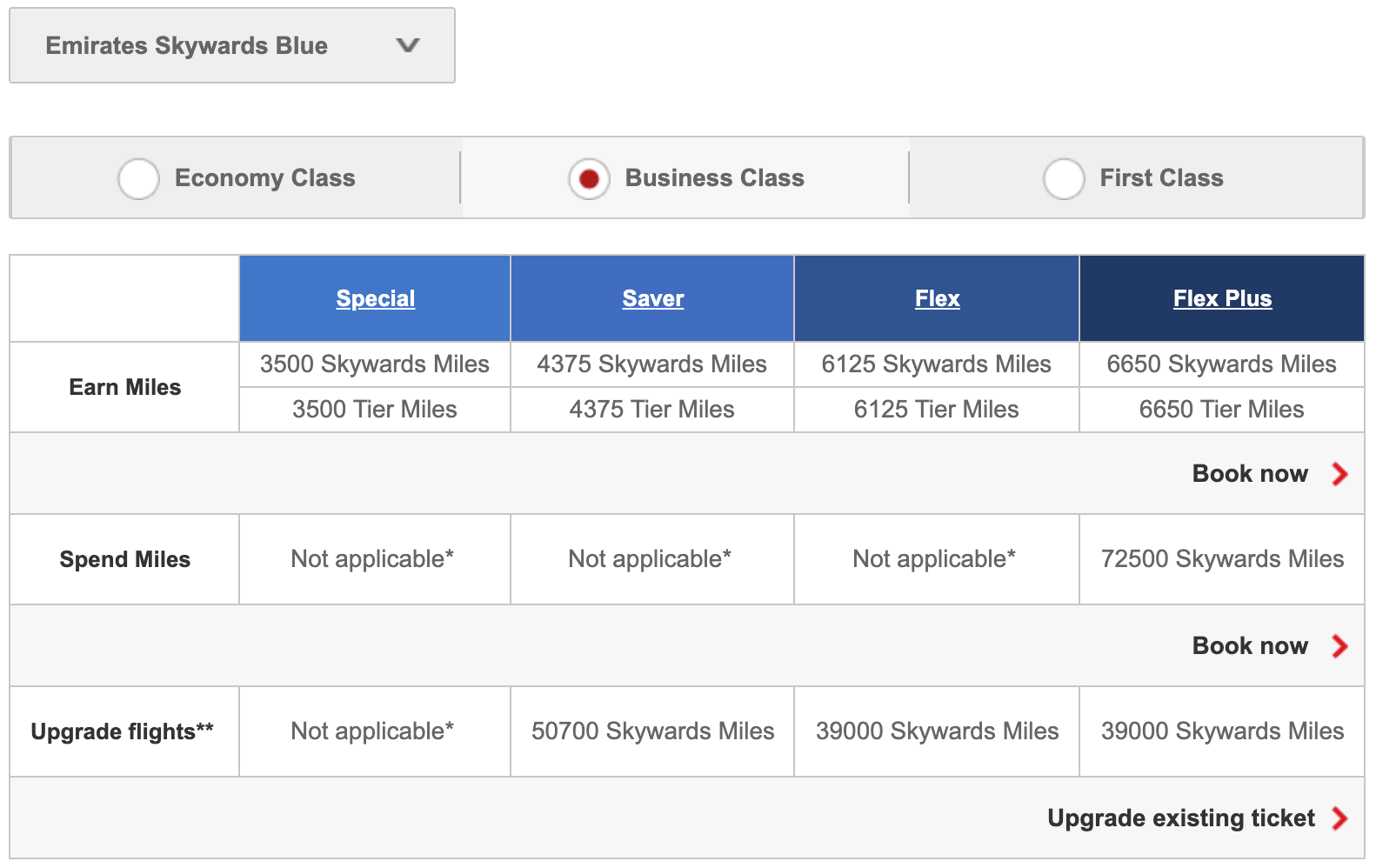 How Much Is 20 000 Emirates Miles Worth