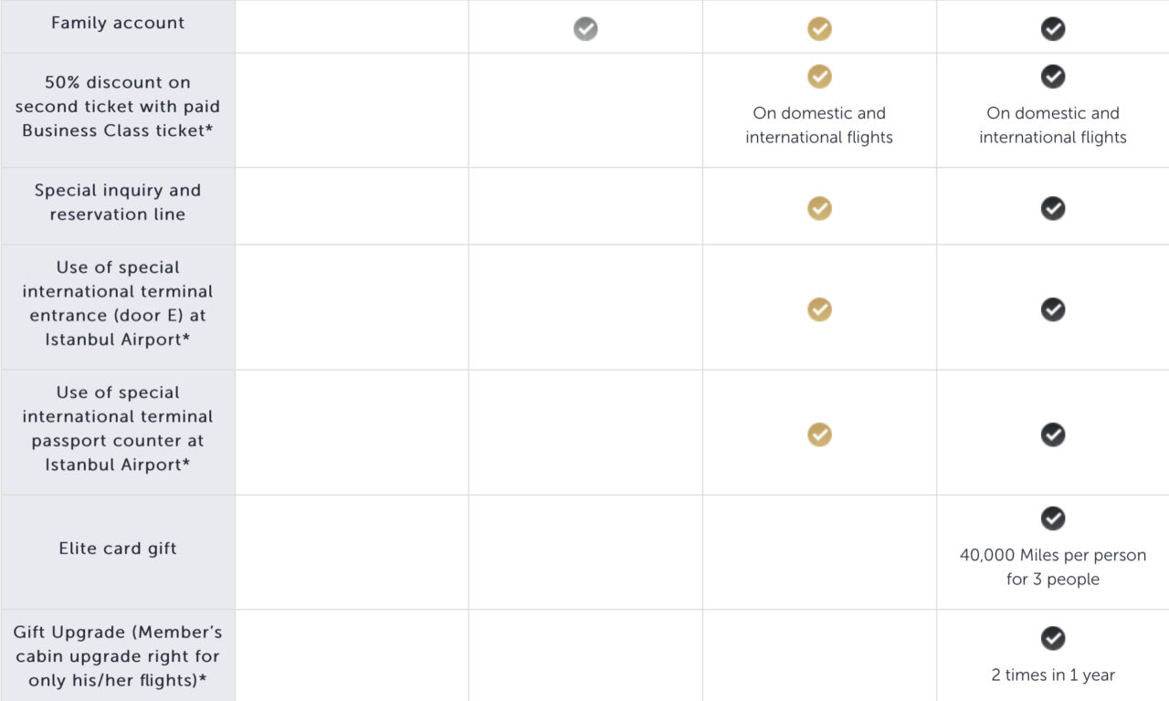 Status Match Skyteam Elite Plus To StarAlliance Gold - PinterPoin