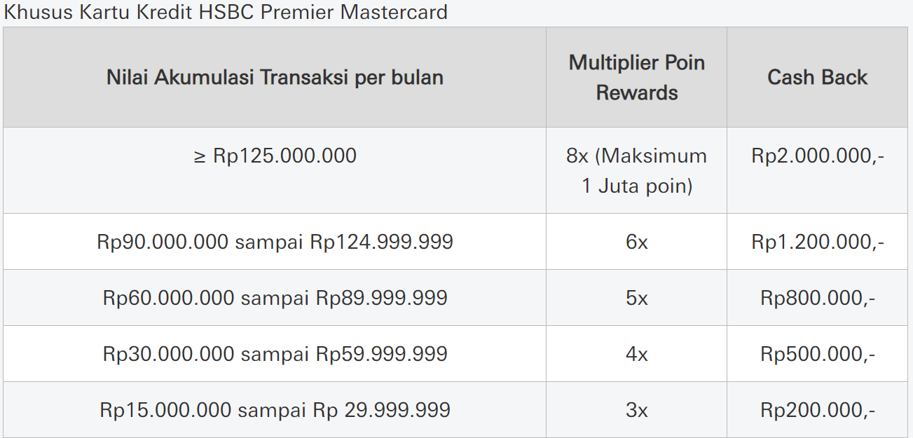 Cek status aplikasi kartu kredit hsbc online