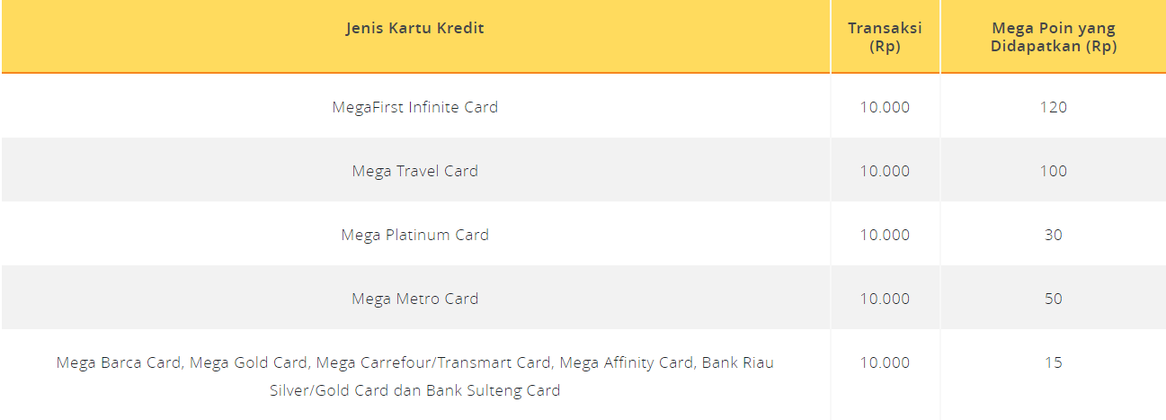 mega travel card pinterpoin