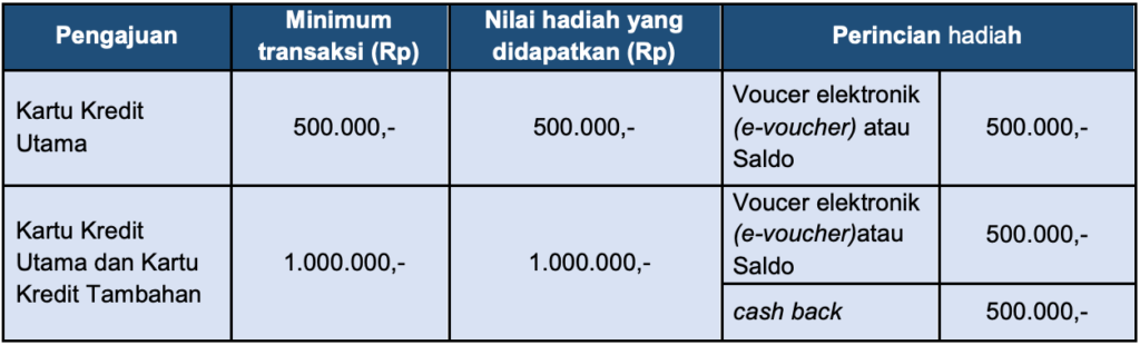 Ajukan Kartu Kredit Citi Indonesia Via PinterPoin Dapatkan Bonus Hingga Rp PinterPoin