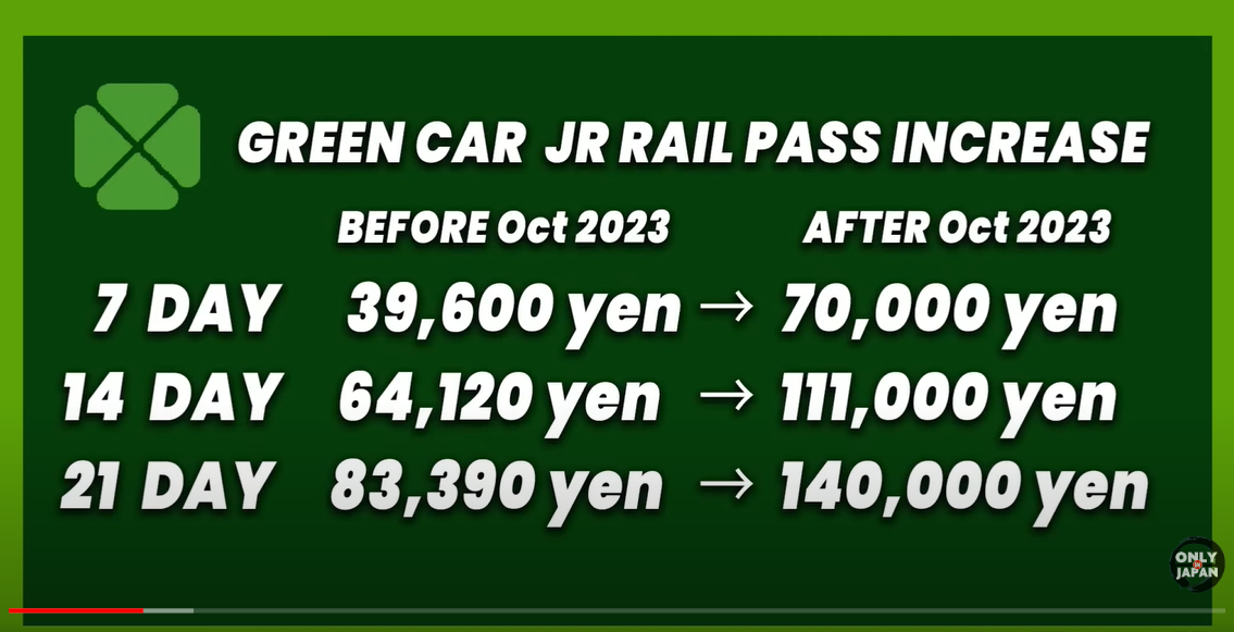 JR Pass Increase 2 PinterPoin