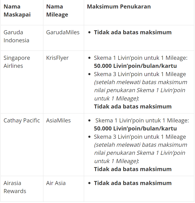 Tabel Konversi Mandiri - PinterPoin